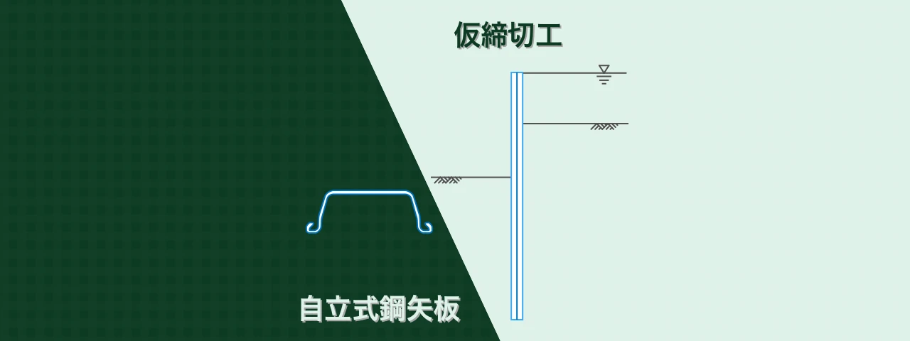 Excelで仮締切工の設計計算 -自立式鋼矢板、砂質および粘性土地盤-