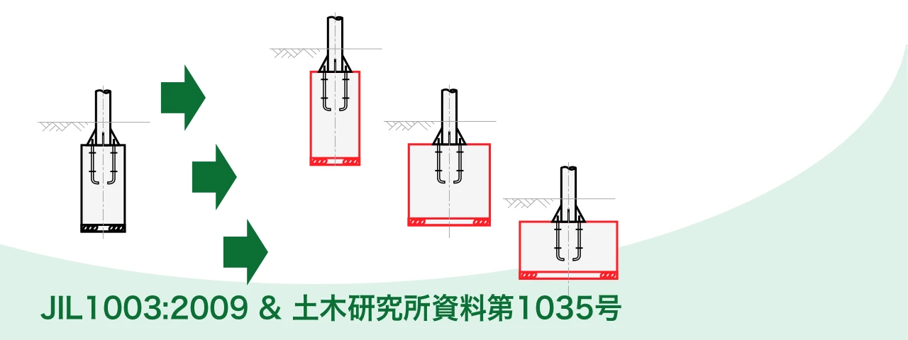 Excelで道路照明灯基礎の設計計算 -JIL1003:2009、土研第1035号-