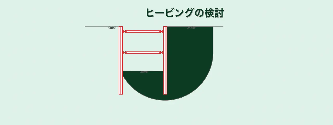 Excelでヒービングの検討 -２段切ばり式鋼矢板による仮設土留め壁の場合-