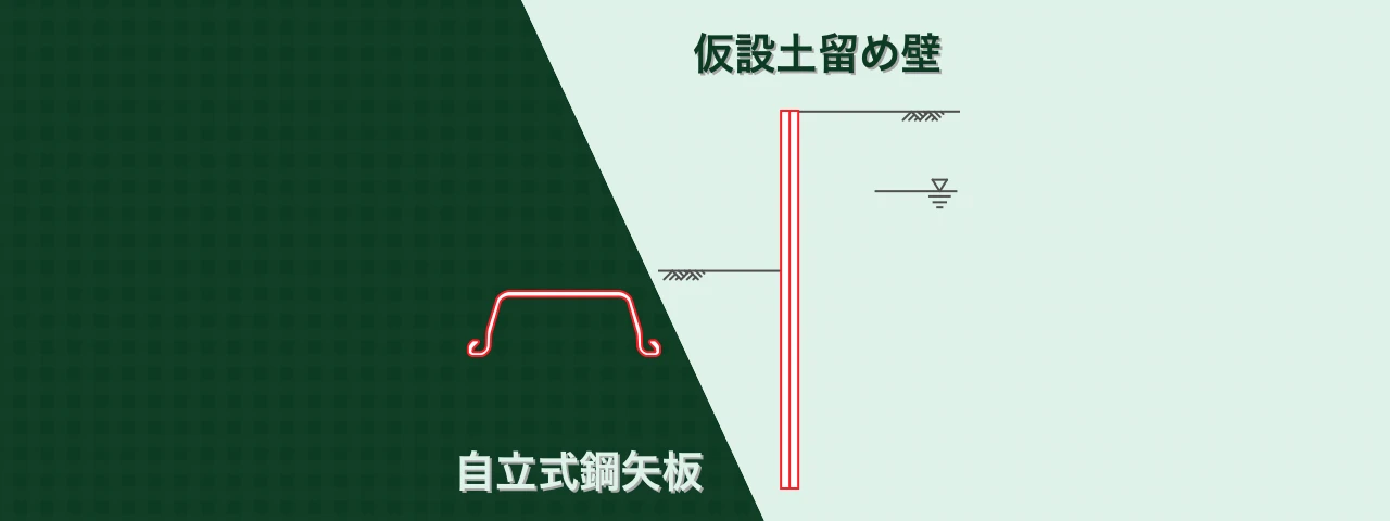 Excelで仮設土留め壁の設計計算 -自立式鋼矢板、砂質地盤-