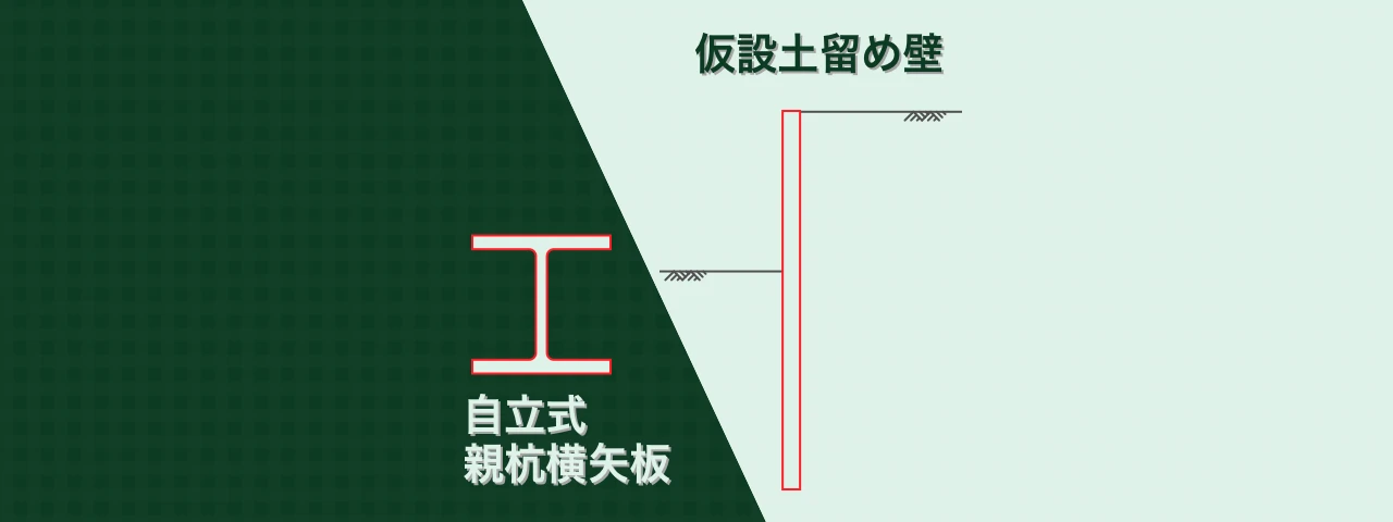 Excelで仮設土留め壁の設計計算 -自立式親杭横矢板、砂質地盤-