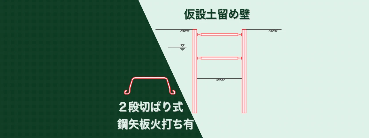 Excelで仮設土留め壁の設計計算 -２段切ばり式鋼矢板、砂質地盤-