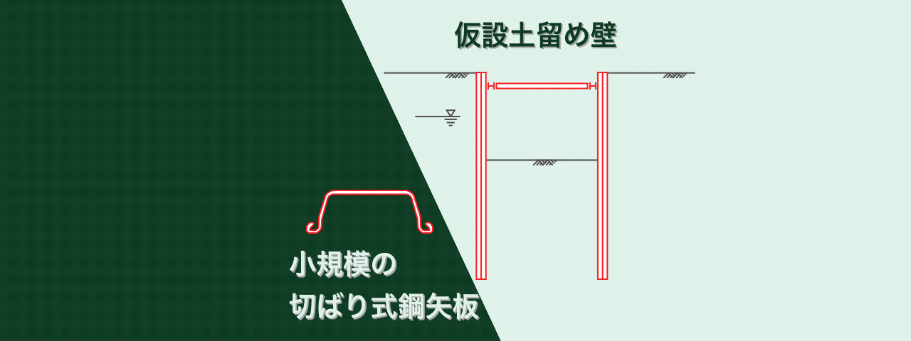 Excelで仮設土留め壁の設計計算 -小規模切ばり式鋼矢板、砂質地盤-