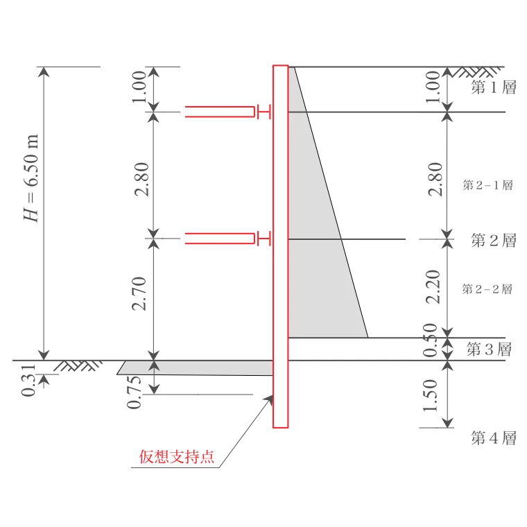 Excelで仮設土留め壁の設計計算 -２段切ばり式親杭横矢板、砂質地盤