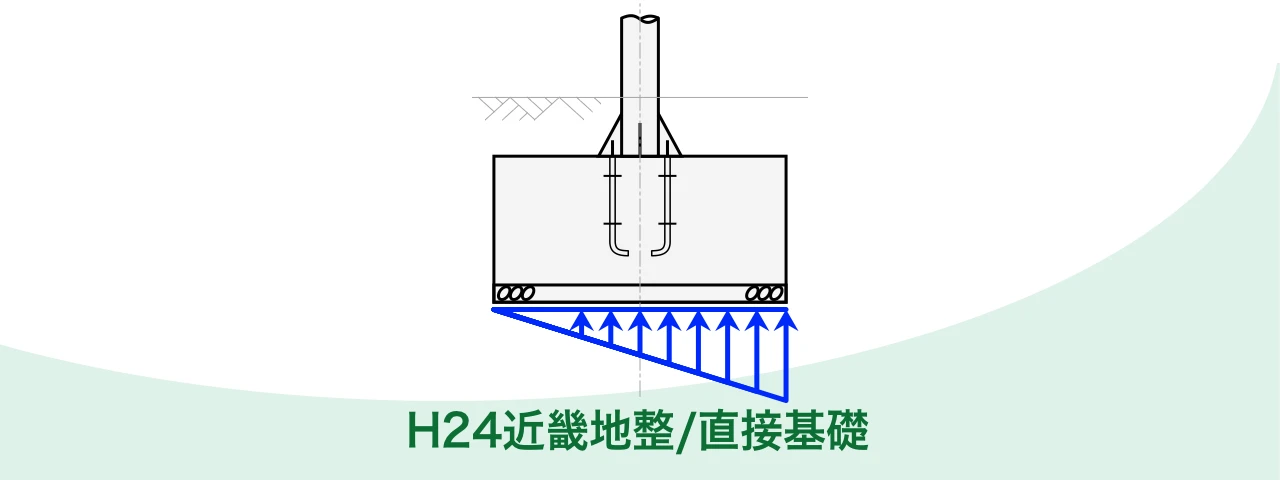 Excelで道路照明灯基礎の設計計算 -H24設計便覧（案）の直接基礎-