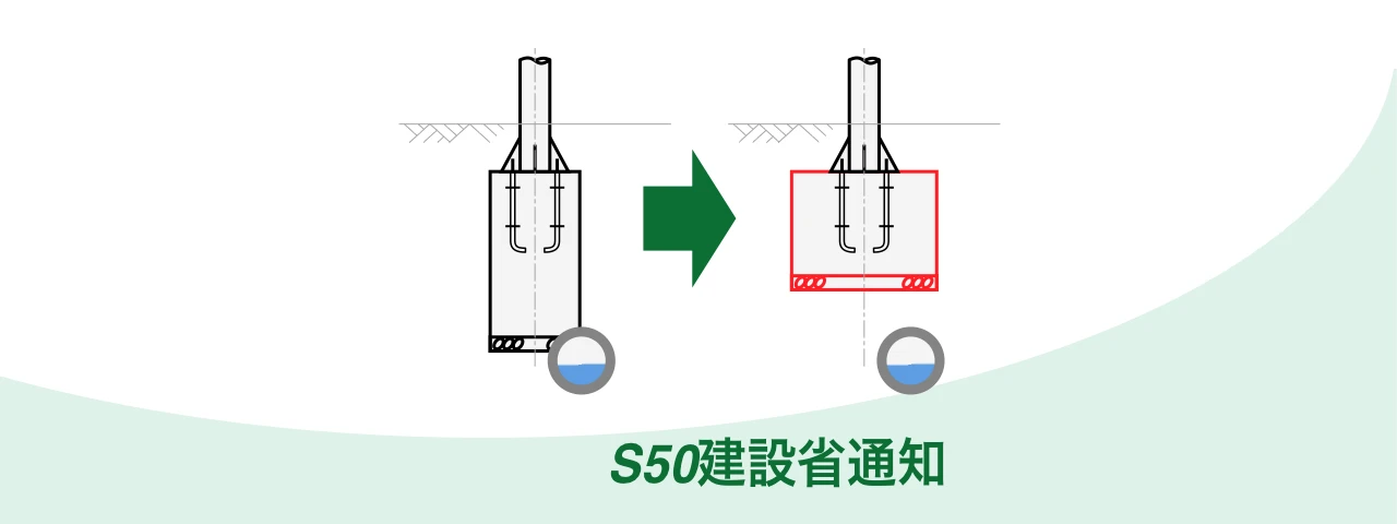 Excelで道路照明灯基礎の設計計算 -S50建設省通知-