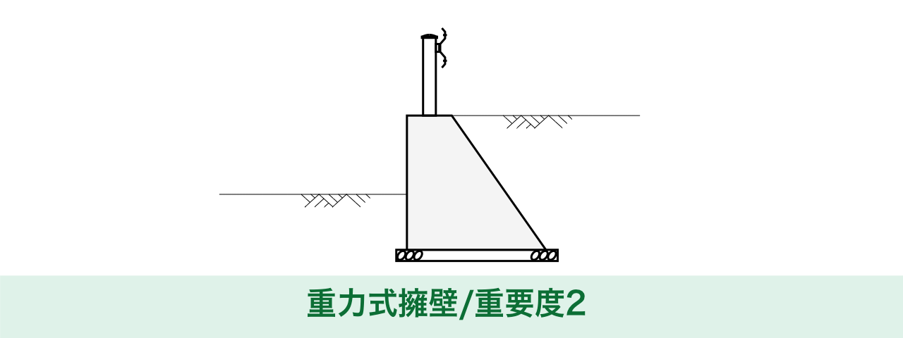 Excelで重力式擁壁（重要度２）の設計計算 -平面、ガードレールC種-